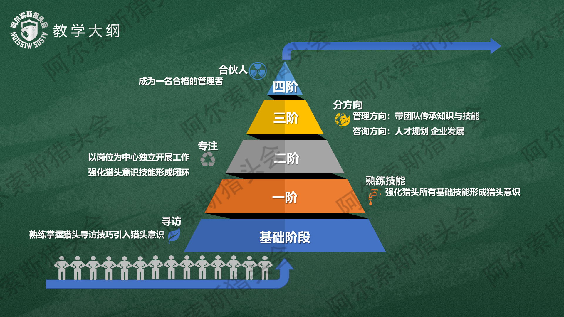 先导课摘要2.png