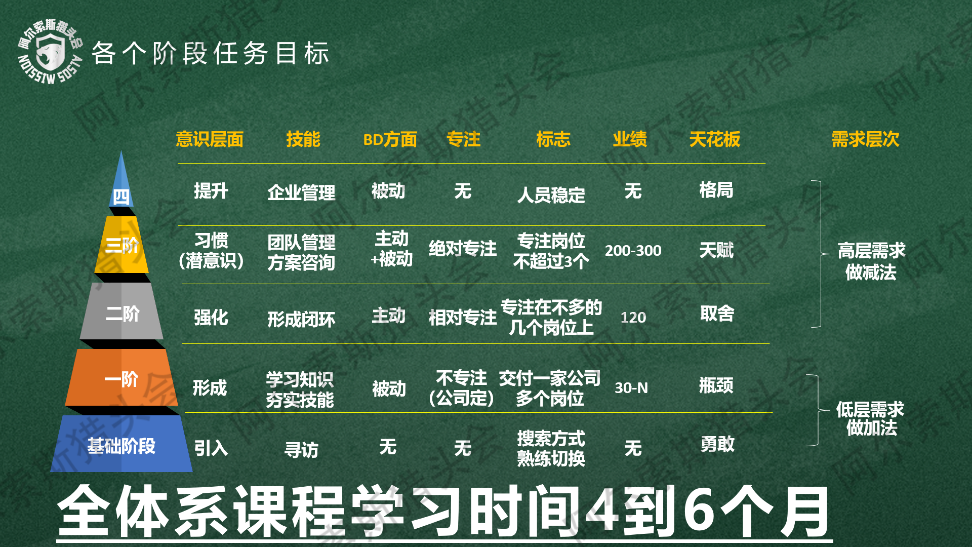 先导课摘要3.png